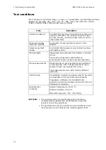 Preview for 192 page of RADIOMETER FLEX ABL90 Reference Manual