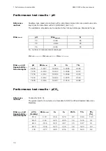 Preview for 194 page of RADIOMETER FLEX ABL90 Reference Manual