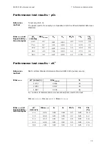 Preview for 195 page of RADIOMETER FLEX ABL90 Reference Manual