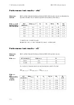 Preview for 196 page of RADIOMETER FLEX ABL90 Reference Manual