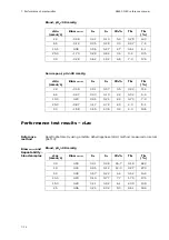 Preview for 198 page of RADIOMETER FLEX ABL90 Reference Manual