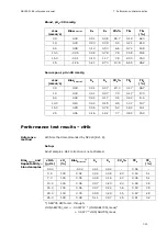 Preview for 199 page of RADIOMETER FLEX ABL90 Reference Manual