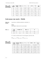 Preview for 202 page of RADIOMETER FLEX ABL90 Reference Manual