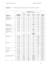 Preview for 207 page of RADIOMETER FLEX ABL90 Reference Manual