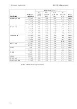 Preview for 208 page of RADIOMETER FLEX ABL90 Reference Manual