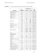 Preview for 209 page of RADIOMETER FLEX ABL90 Reference Manual