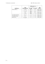 Preview for 210 page of RADIOMETER FLEX ABL90 Reference Manual