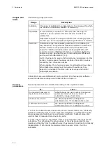 Preview for 220 page of RADIOMETER FLEX ABL90 Reference Manual