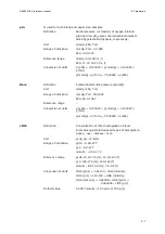 Preview for 223 page of RADIOMETER FLEX ABL90 Reference Manual