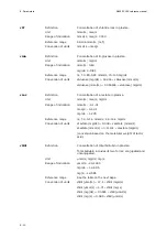 Preview for 226 page of RADIOMETER FLEX ABL90 Reference Manual