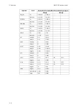 Preview for 228 page of RADIOMETER FLEX ABL90 Reference Manual