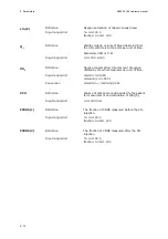 Preview for 230 page of RADIOMETER FLEX ABL90 Reference Manual