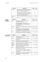 Preview for 232 page of RADIOMETER FLEX ABL90 Reference Manual