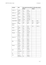 Preview for 237 page of RADIOMETER FLEX ABL90 Reference Manual