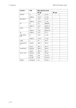 Preview for 238 page of RADIOMETER FLEX ABL90 Reference Manual