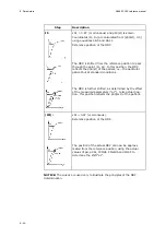 Preview for 256 page of RADIOMETER FLEX ABL90 Reference Manual