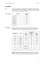 Preview for 265 page of RADIOMETER FLEX ABL90 Reference Manual