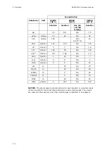 Preview for 266 page of RADIOMETER FLEX ABL90 Reference Manual