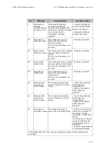 Preview for 271 page of RADIOMETER FLEX ABL90 Reference Manual