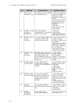 Preview for 272 page of RADIOMETER FLEX ABL90 Reference Manual