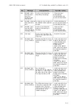 Preview for 273 page of RADIOMETER FLEX ABL90 Reference Manual