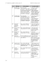 Preview for 274 page of RADIOMETER FLEX ABL90 Reference Manual