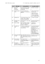 Preview for 275 page of RADIOMETER FLEX ABL90 Reference Manual