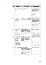 Preview for 277 page of RADIOMETER FLEX ABL90 Reference Manual