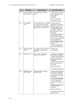 Preview for 278 page of RADIOMETER FLEX ABL90 Reference Manual