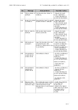 Preview for 279 page of RADIOMETER FLEX ABL90 Reference Manual