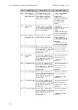 Preview for 280 page of RADIOMETER FLEX ABL90 Reference Manual