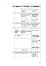 Preview for 281 page of RADIOMETER FLEX ABL90 Reference Manual