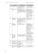 Preview for 282 page of RADIOMETER FLEX ABL90 Reference Manual