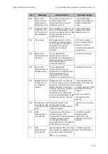 Preview for 283 page of RADIOMETER FLEX ABL90 Reference Manual