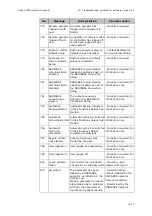 Preview for 285 page of RADIOMETER FLEX ABL90 Reference Manual