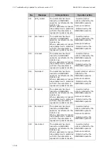 Preview for 286 page of RADIOMETER FLEX ABL90 Reference Manual