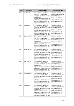 Preview for 287 page of RADIOMETER FLEX ABL90 Reference Manual