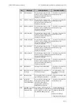 Preview for 289 page of RADIOMETER FLEX ABL90 Reference Manual