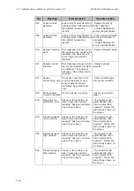 Preview for 290 page of RADIOMETER FLEX ABL90 Reference Manual