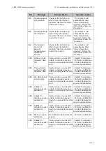 Preview for 291 page of RADIOMETER FLEX ABL90 Reference Manual