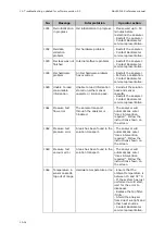 Preview for 294 page of RADIOMETER FLEX ABL90 Reference Manual