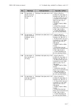 Preview for 295 page of RADIOMETER FLEX ABL90 Reference Manual