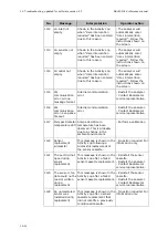 Preview for 298 page of RADIOMETER FLEX ABL90 Reference Manual