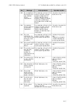 Preview for 299 page of RADIOMETER FLEX ABL90 Reference Manual