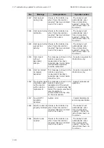 Preview for 300 page of RADIOMETER FLEX ABL90 Reference Manual