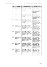 Preview for 301 page of RADIOMETER FLEX ABL90 Reference Manual