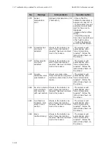 Preview for 302 page of RADIOMETER FLEX ABL90 Reference Manual