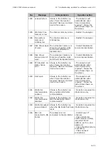 Preview for 303 page of RADIOMETER FLEX ABL90 Reference Manual