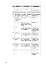 Preview for 304 page of RADIOMETER FLEX ABL90 Reference Manual