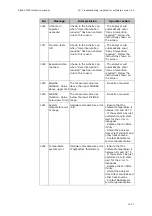 Preview for 305 page of RADIOMETER FLEX ABL90 Reference Manual